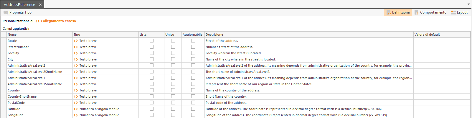 Struttura AddressReference