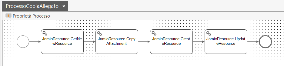 Esempio di modello di processo che utilizza il metodo CopyAttachment
