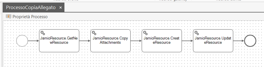 Esempio di modello di processo che utilizza il metodo CopyAttachments