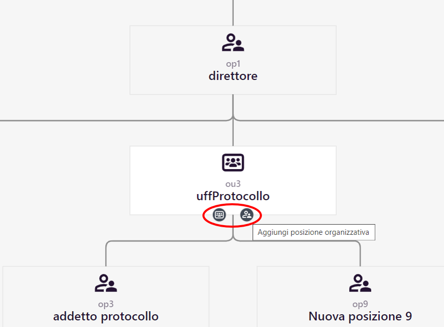 Aggiunta di elementi grafici in una struttura organizzativa