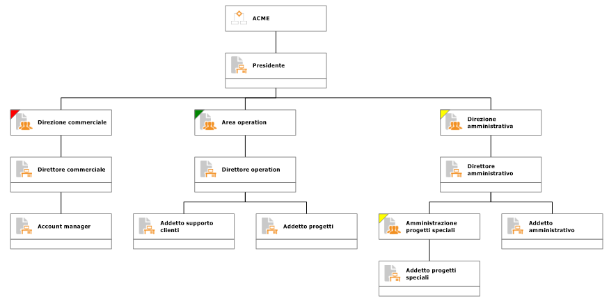 organizzazione