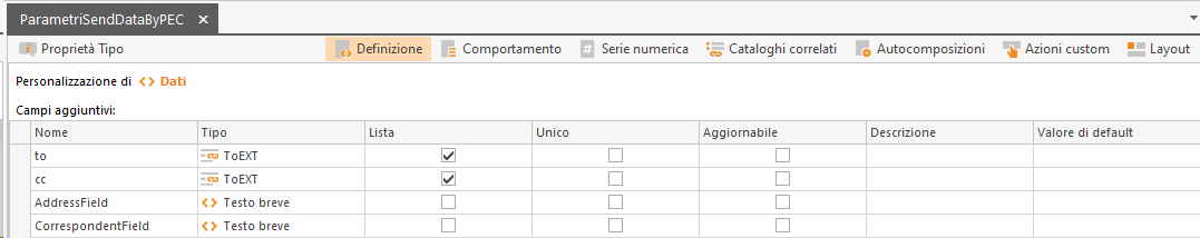 Esempio modellazione parametri to e cc del metodo SendDataByPEC