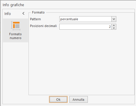 Proprietà grafiche percentuale