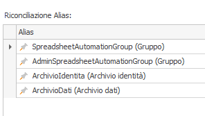 RiconcigliazioneAliasSpreads